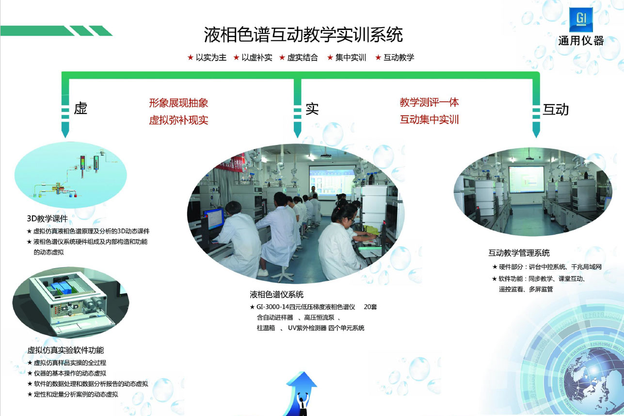 深圳通用GI-3000液相色譜互動教學(xué)實訓(xùn)系統(tǒng)介紹
