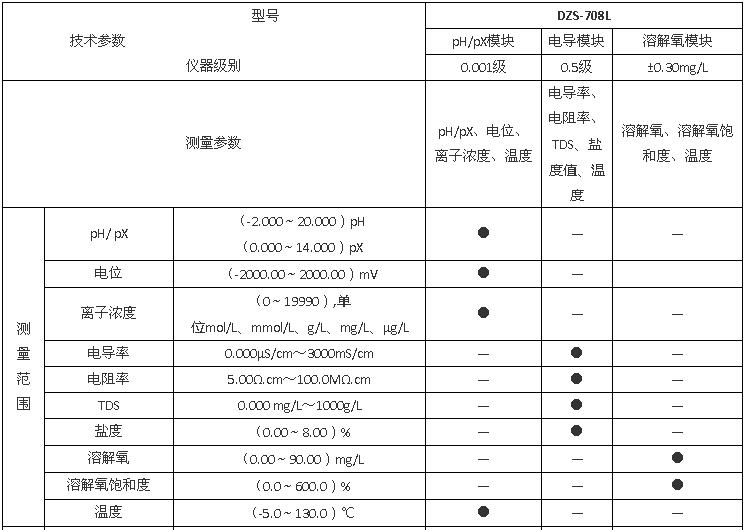 上海雷磁DZS-708L型多參數分析儀