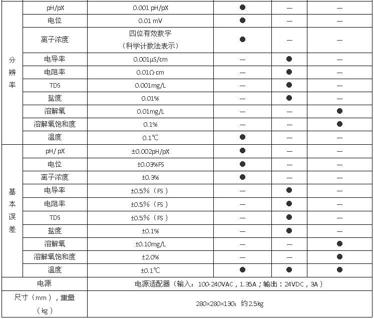 上海雷磁DZS-708L型多參數分析儀