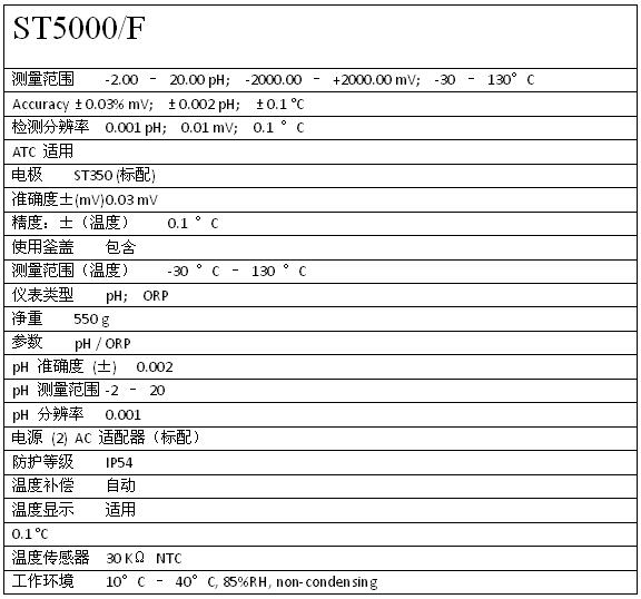 奧豪斯ST 5000 專業(yè)實驗室pH計