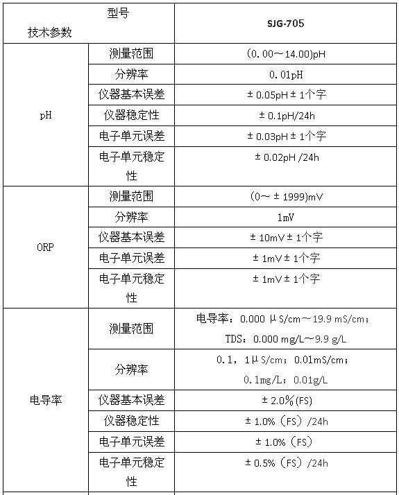 SJG-705型在線多參數(shù)水質監(jiān)測儀