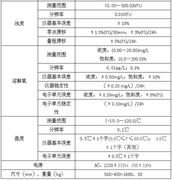 SJG-705型在線多參數(shù)水質監(jiān)測儀
