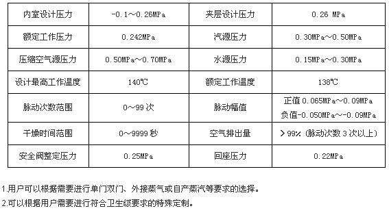 上海博迅手動(dòng)門(mén)脈動(dòng)真空滅菌器BXW系列
