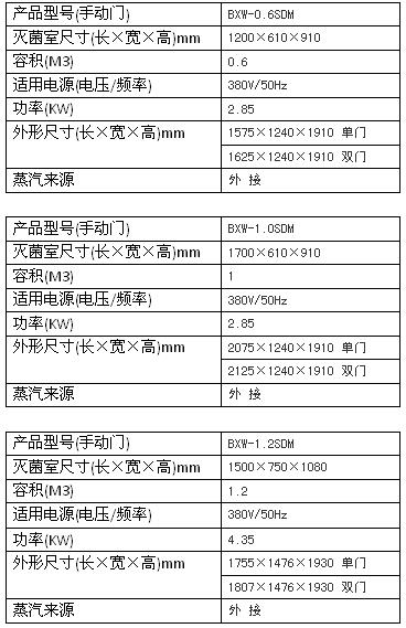 上海博迅手動(dòng)門(mén)脈動(dòng)真空滅菌器BXW系列