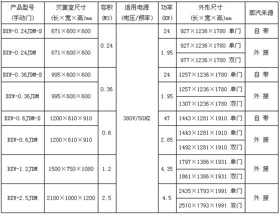 上海博迅機(jī)動(dòng)門脈動(dòng)真空滅菌器BXW系列