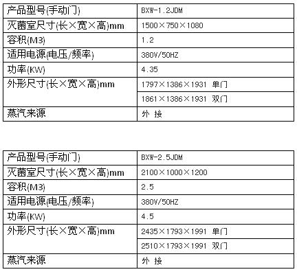 上海博迅機(jī)動(dòng)門脈動(dòng)真空滅菌器BXW系列