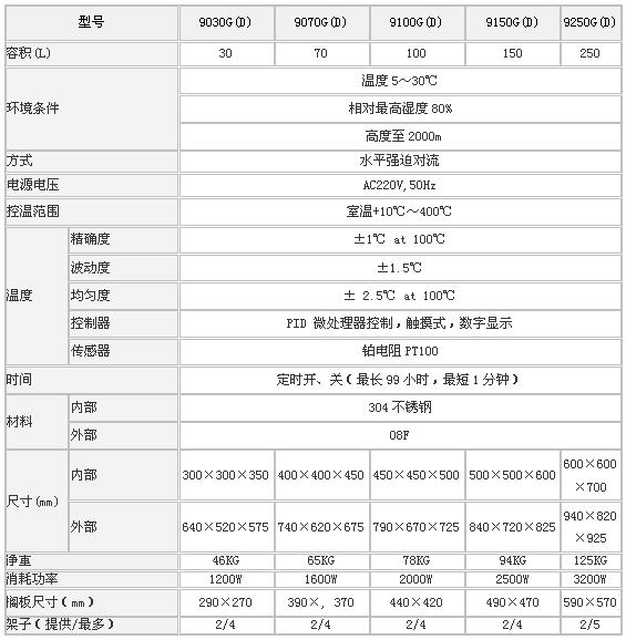 森信臺式恒溫鼓風干燥箱DGG-9000G系列