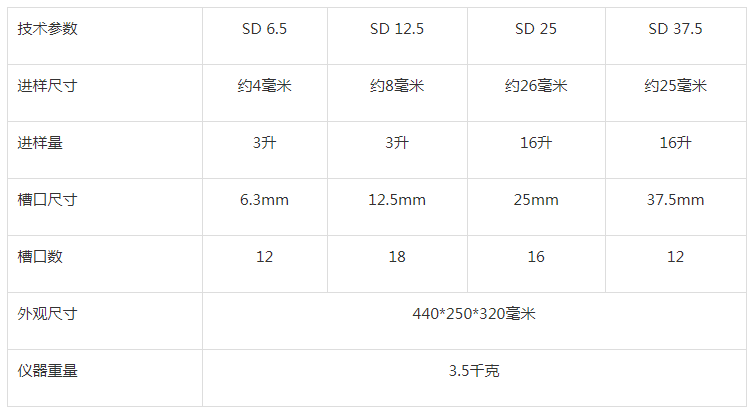 槽式分樣儀參數