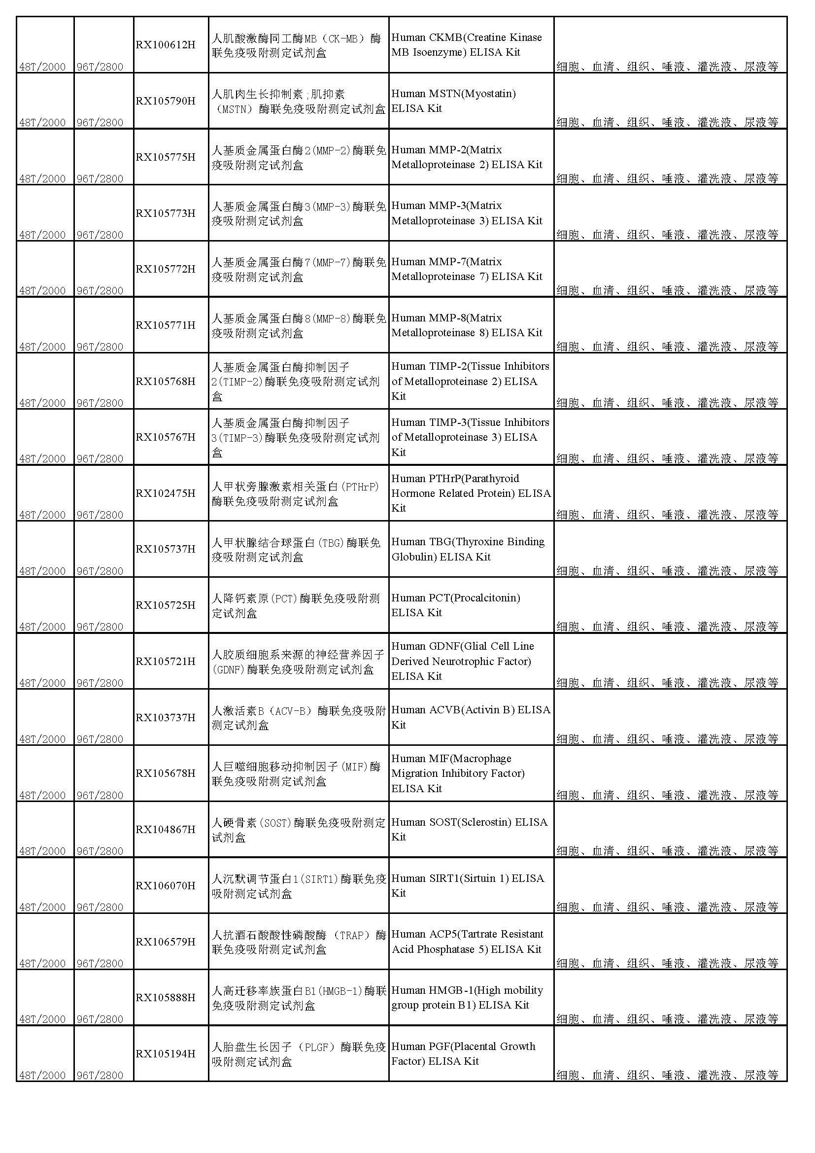 睿信生物elisa試劑盒熱賣產(chǎn)品_頁面_11