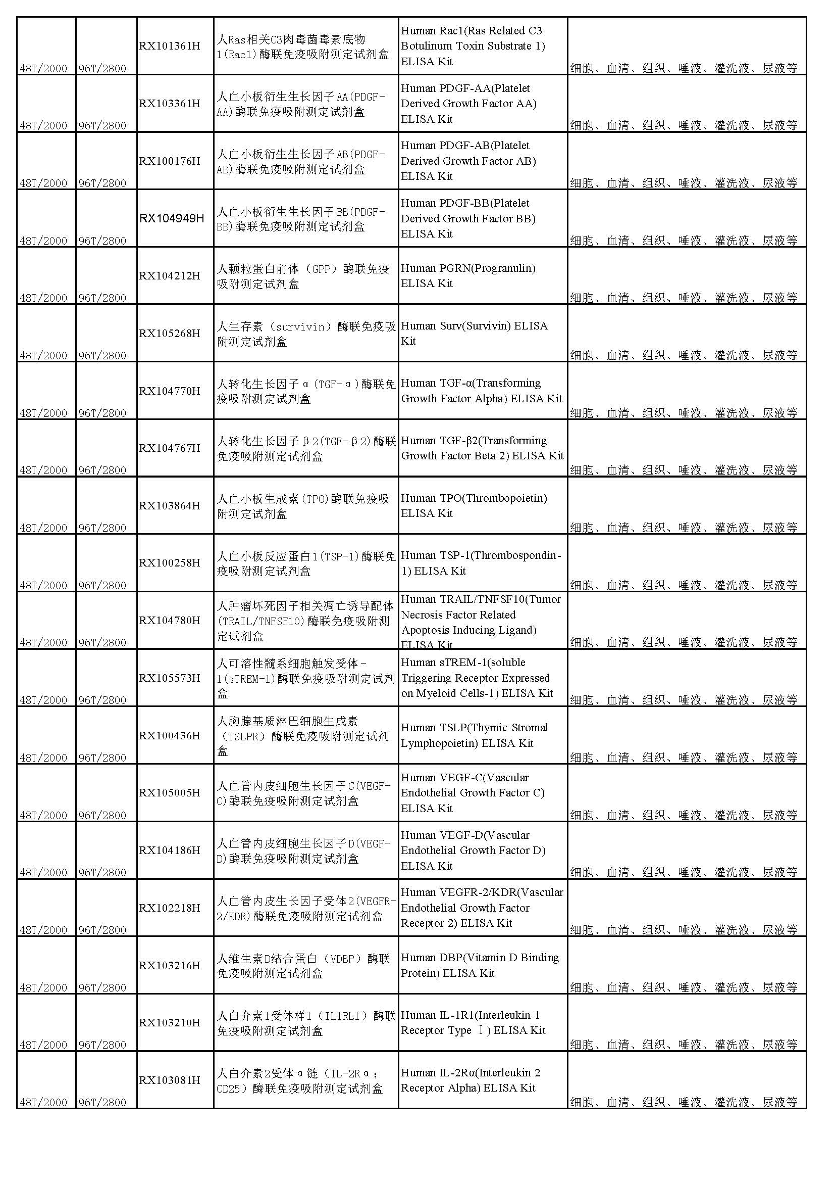 睿信生物elisa試劑盒熱賣產(chǎn)品_頁面_12