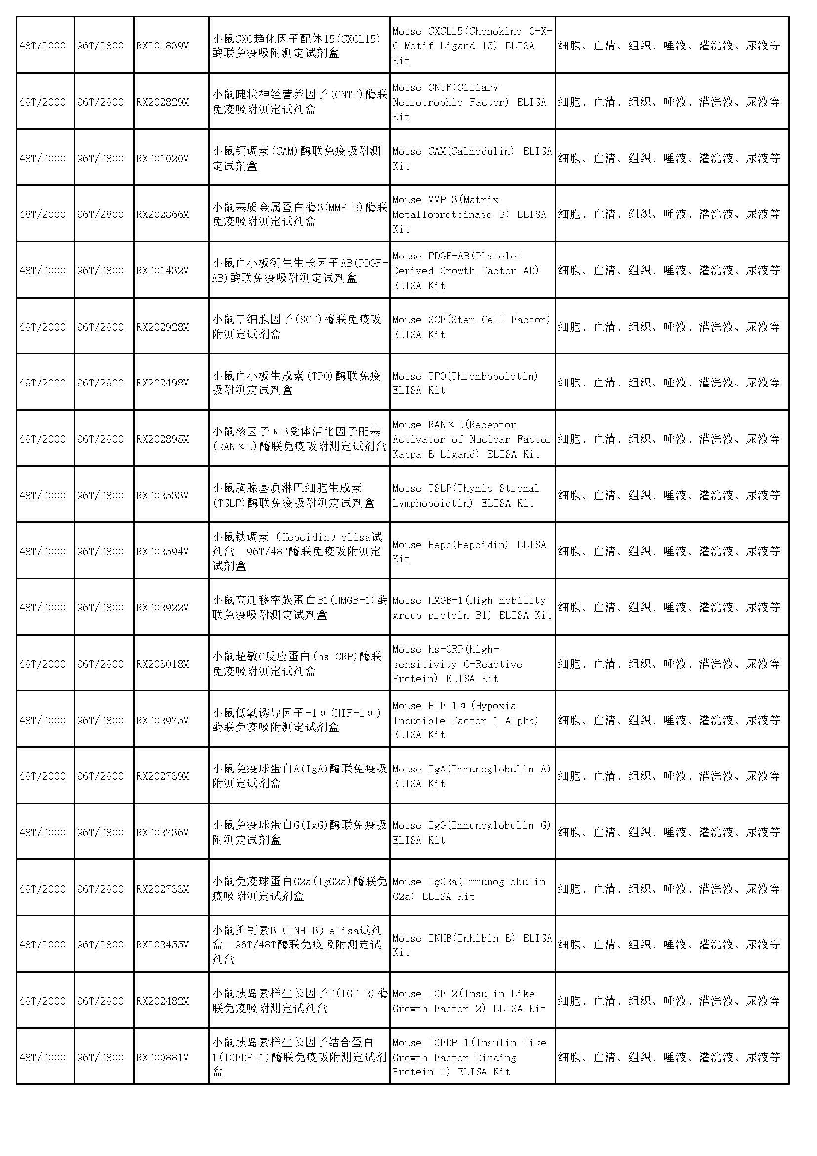 睿信生物elisa試劑盒熱賣產(chǎn)品_頁面_30