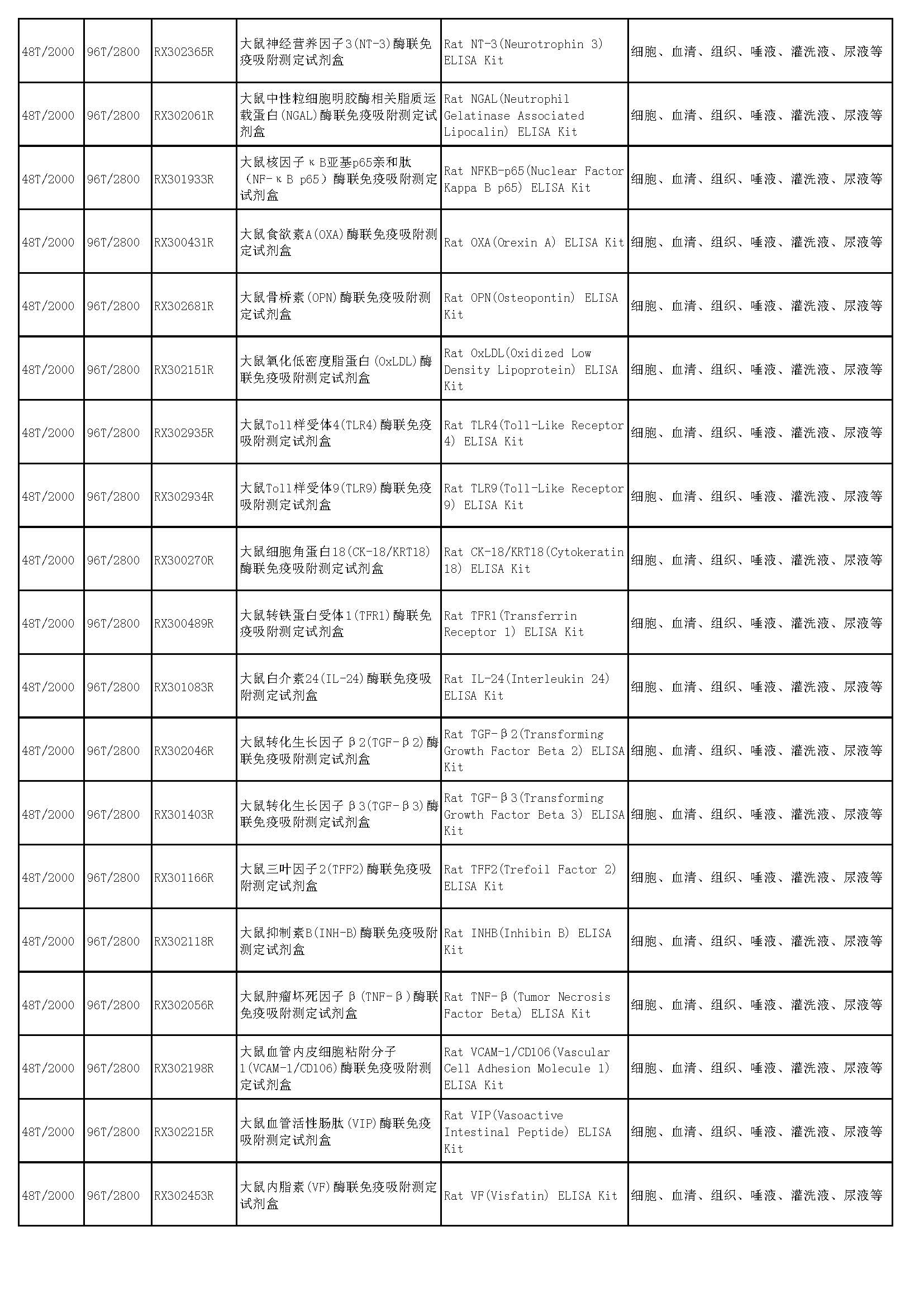睿信生物elisa試劑盒熱賣產(chǎn)品_頁面_51